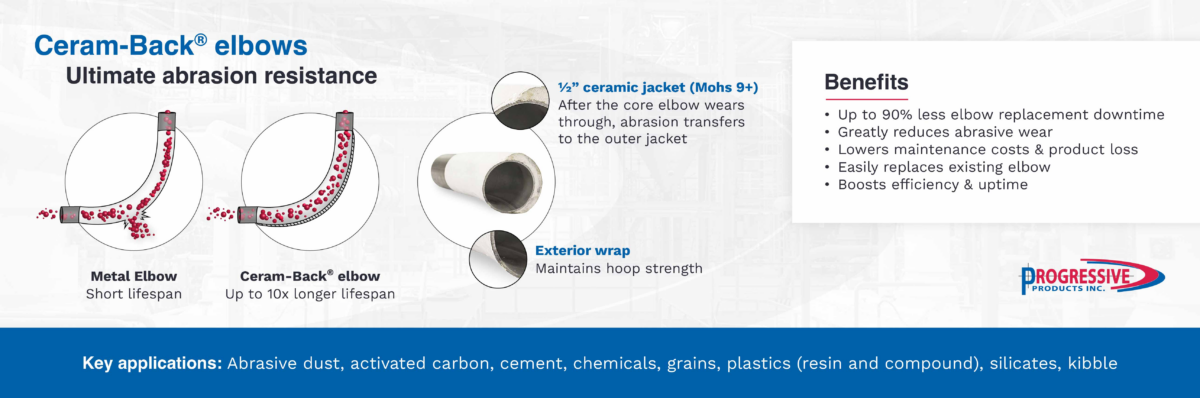ceram-back-elbows-pdp-infographic